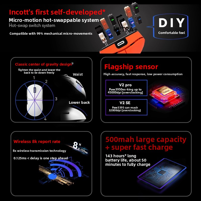 Incott G23 V2 Wireless Gaming  - Esports Gaming Mouse Wireless のレビューと価格